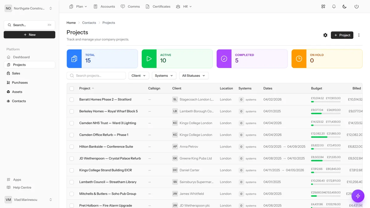 Project Management — dynamik.app